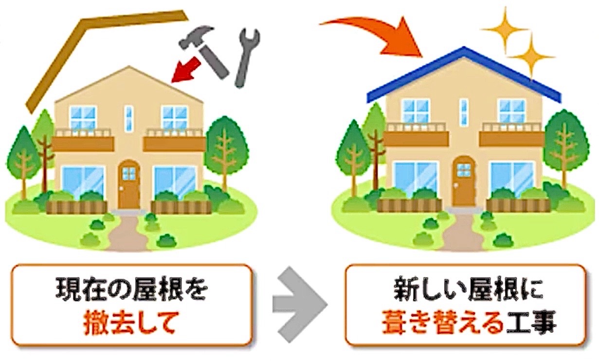 葺き替え工事