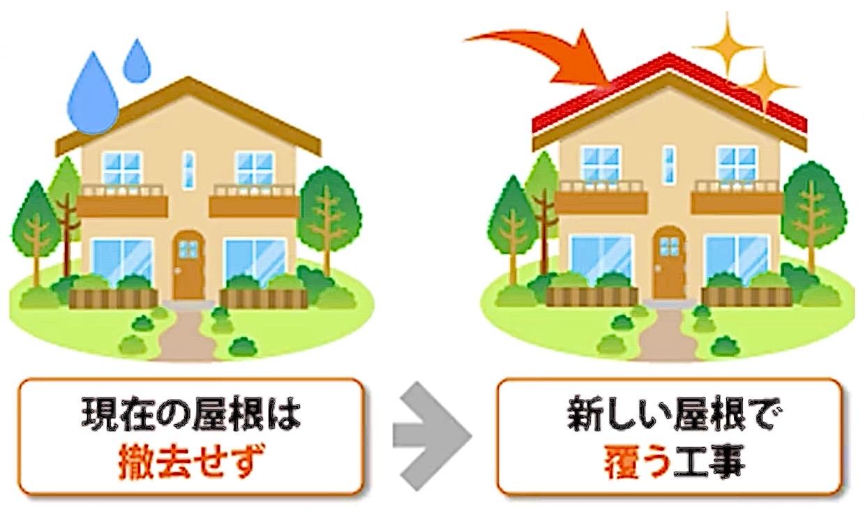 屋根カバー工事